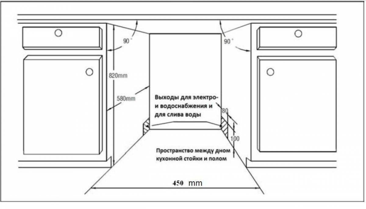 Продажа Посудомоечных машин
