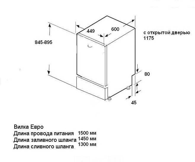 Продажа Посудомоечных машин